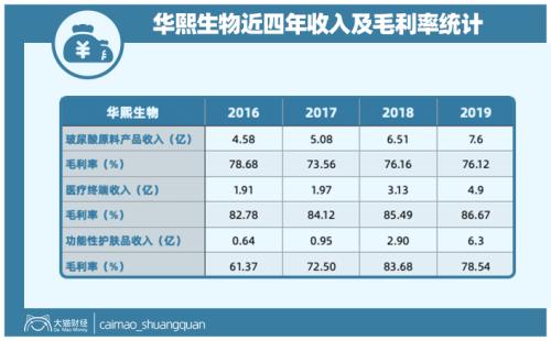 山東最暴利公司，掏空了多少男人的錢包？