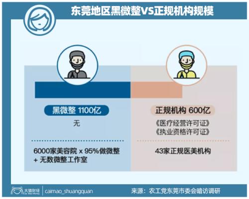 山東最暴利公司，掏空了多少男人的錢包？