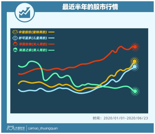 山東最暴利公司，掏空了多少男人的錢包？